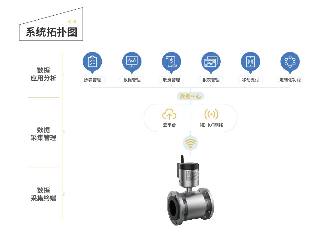 LFM電磁流量計(jì)2.jpg