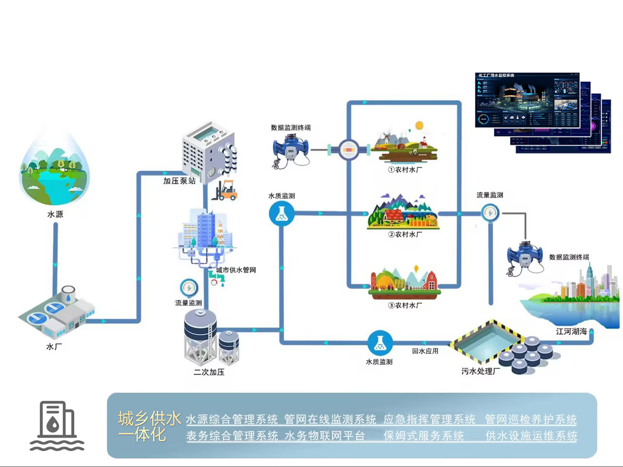 城鄉(xiāng)供水一體化解決方案.jpg